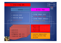 소비자의 지각과 기억-11