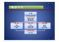 소비자의 지각과 기억-12