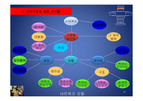 소비자의 지각과 기억-15