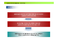 남광토건 워크아웃 탈출기-7