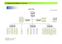 남광토건 워크아웃 탈출기-8