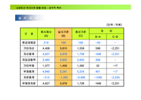남광토건 워크아웃 탈출기-12