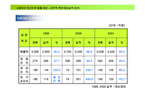 남광토건 워크아웃 탈출기-15