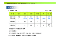 남광토건 워크아웃 탈출기-16