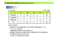 남광토건 워크아웃 탈출기-17