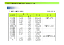 남광토건 워크아웃 탈출기-18