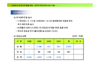 남광토건 워크아웃 탈출기-20