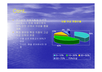 여성의 취업문제-4