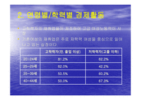 여성의 취업문제-6