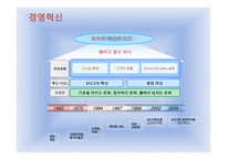 기업과 사회 삼성엔지니어링-14