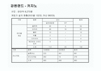 관광지리 자원론 강원랜드와 화암팔경-7