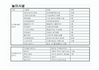 관광지리 자원론 강원랜드와 화암팔경-10