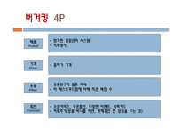 패스트 푸드프랜 차이즈 마케팅 전략-11