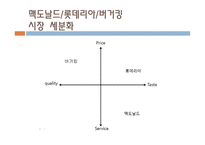 패스트 푸드프랜 차이즈 마케팅 전략-13
