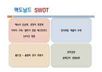 패스트 푸드프랜 차이즈 마케팅 전략-17