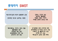 패스트 푸드프랜 차이즈 마케팅 전략-18