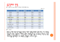 중국 경제의 발전사와 전망-9
