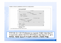 증권 종합분석 레포트-14