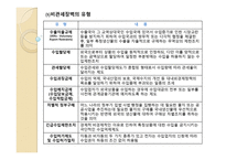 무역정책과 글로벌 기업-18