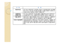 무역정책과 글로벌 기업-19