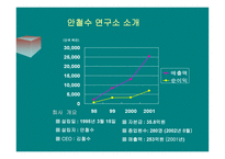 안철수연구소 분석-7