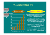 안철수연구소 분석-10