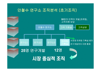 안철수연구소 분석-18