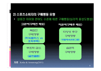 스포츠 소비자 행동-8