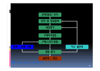 스포츠 소비자 행동-16