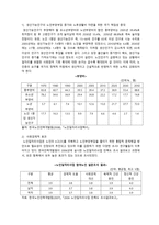 비교연구 연구목적과 필요성-3