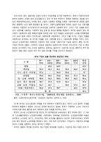 비교연구 연구목적과 필요성-8