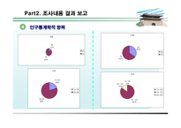 감각感覺동대문-15
