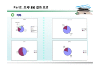 감각感覺동대문-16