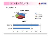 영진약품 재무제표 분석-5
