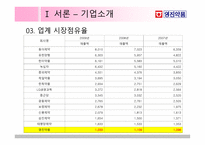 영진약품 재무제표 분석-9
