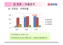 영진약품 재무제표 분석-16