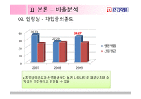 영진약품 재무제표 분석-18