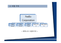 국제물류운송론 페덱스-7