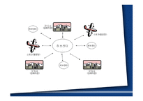 국제물류운송론 페덱스-11