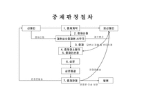 무역클레임 원인 및 사례-4