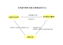 무역클레임 원인 및 사례-6