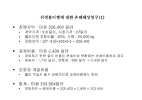 무역클레임 원인 및 사례-7