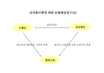무역클레임 원인 및 사례-10