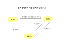 무역클레임 원인 및 사례-15