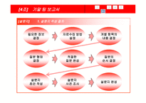 화장품 유통경로 조사계획 보고서-9