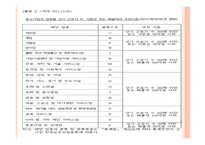 중소기업과 벤처기업-6
