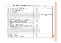 중소기업과 벤처기업-8