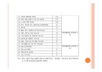 중소기업과 벤처기업-9