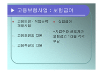 고용 보험법 레포트-20
