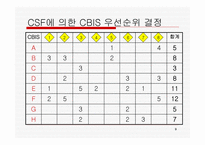 정보시스템 전략계획 LG홈쇼핑-9